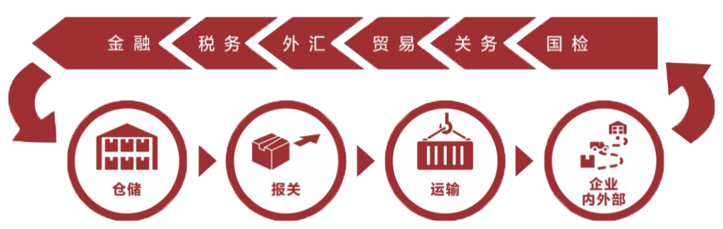 ��Ӧ�������ƻ�����