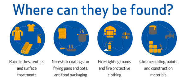 ŷ����ǿPFAS�ܿ������������������������ӡ�ҽ�Ƶ���ҵ��Ʒ����Ӱ�죡