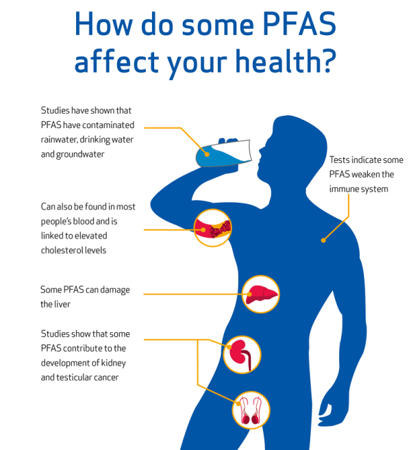 ŷ����ǿPFAS�ܿ������������������������ӡ�ҽ�Ƶ���ҵ��Ʒ����Ӱ�죡