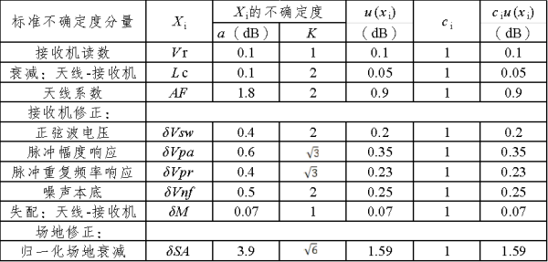 B�಻ȷ���ȵ�����