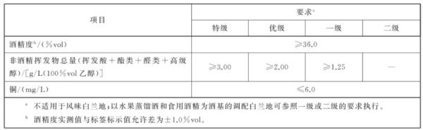 ˮ������������Ҫ��