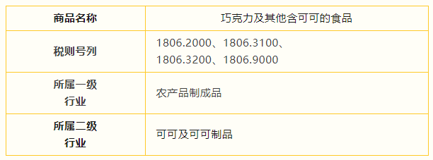 �ɿ�����Ʒ��Ϣ