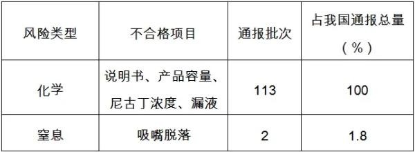 ŷ��ת���ҹ������̲�Ʒȱ������Ŀ����