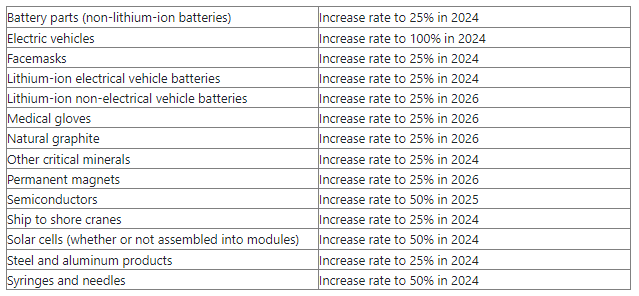 ͼΪ�����Ի�����301��˰�����ڸ���Ч���嵥