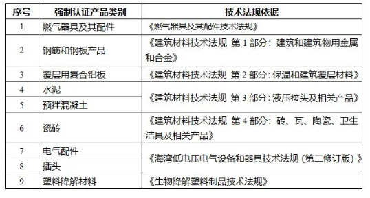 ɳ��ǿ����֤��ģ