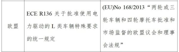 ���ڵ綯Ħ�г�ŷ�����ձ�׼