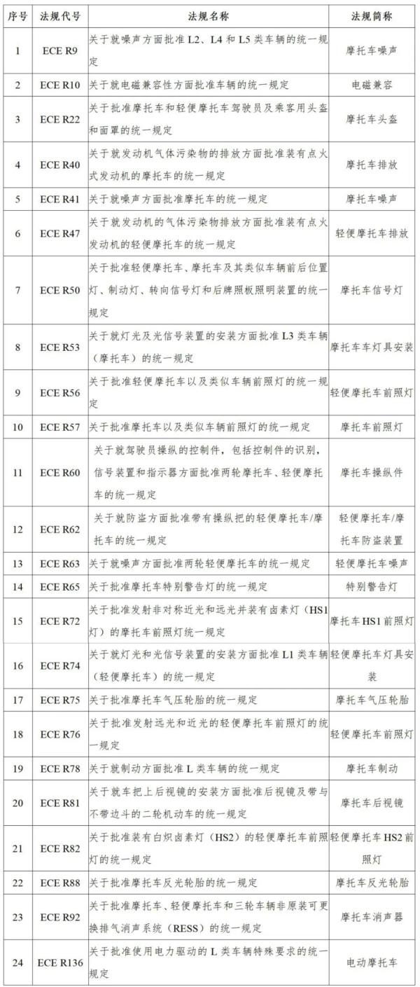 Ħ�г���ECE����