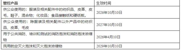 ŷ��REACH�������