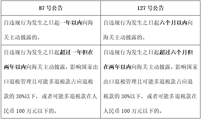 �Զ���¶����