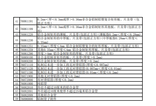 ���ϳ�����˰�Ĳ�Ʒ�嵥