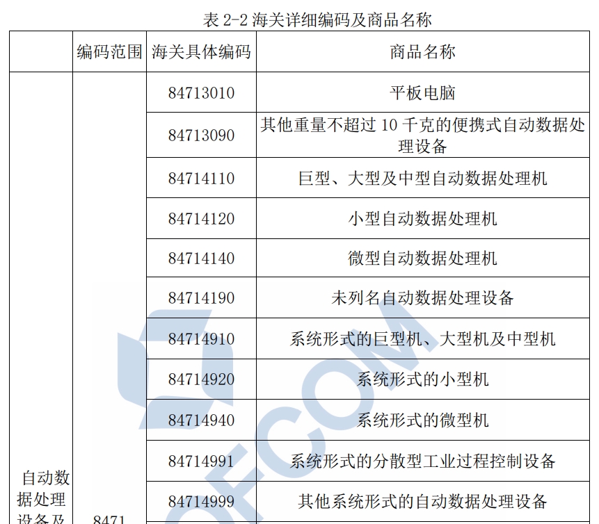 �����������������Ʒ���ر���