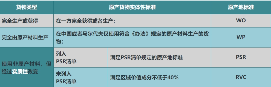 ��������Э�����¹���ԭ�����ﻮ��