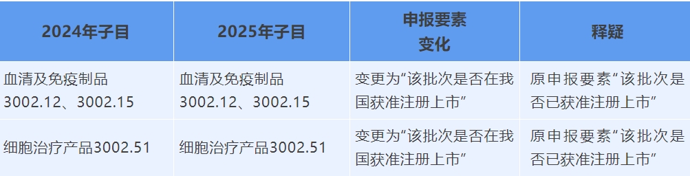 2024���2025��ҩƷ�걨Ҫ��ת��