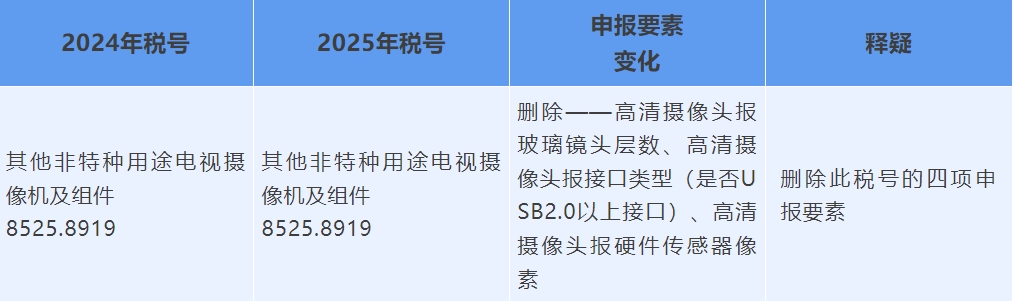 2025������������걨Ҫ��ת��