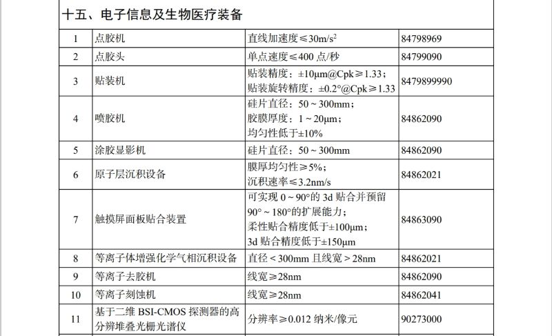 ����ڲ�����˰���ش�����װ���Ͳ�ƷĿ¼��2025��棩