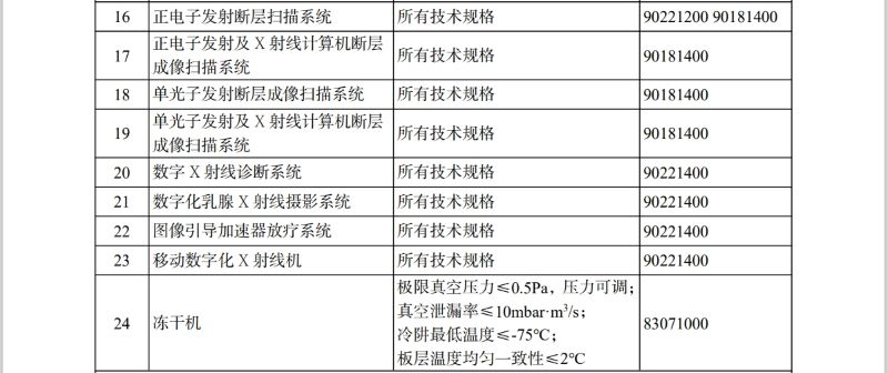 ����ڲ�����˰���ش�����װ���Ͳ�ƷĿ¼��2025��棩