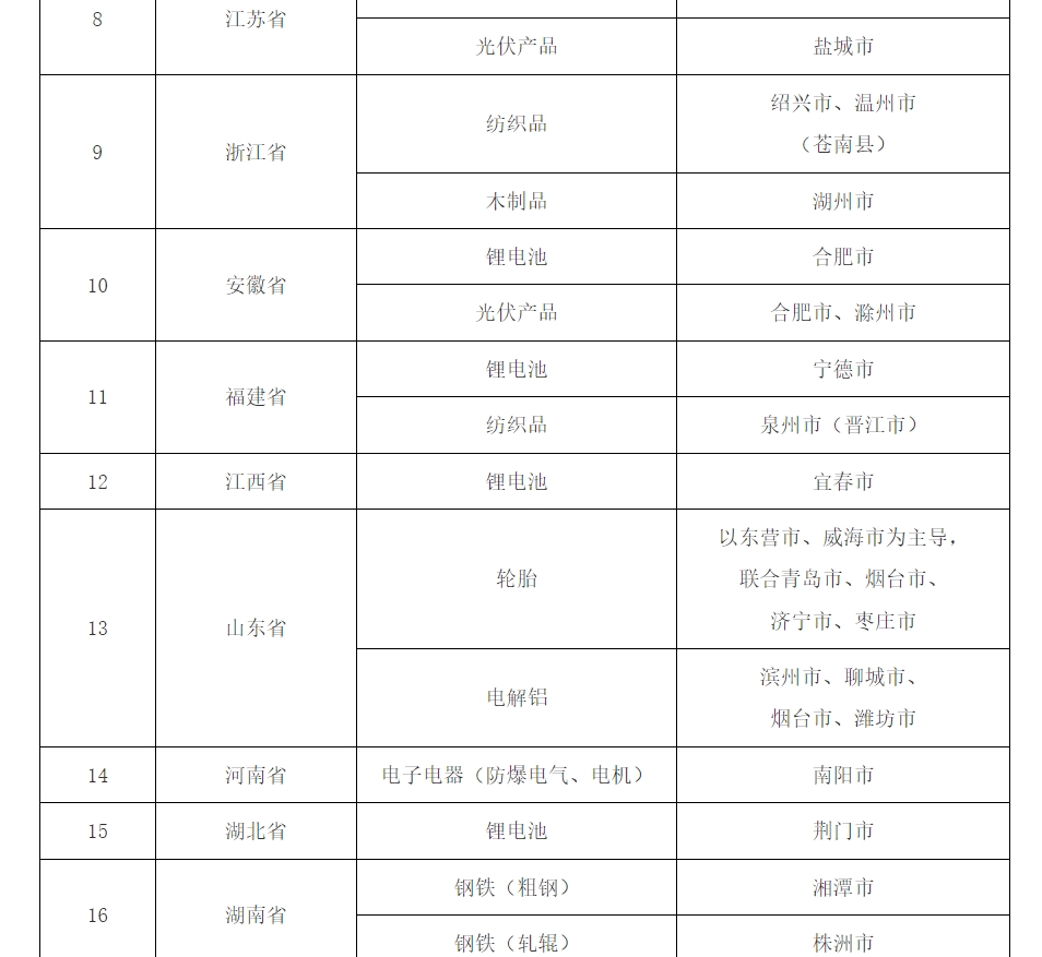 ��Ʒ̼�㼣��ʶ��֤�Ե�����