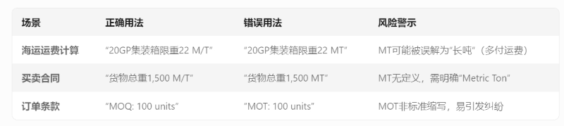 ��ҵ�����е�M/T��Ӧ��