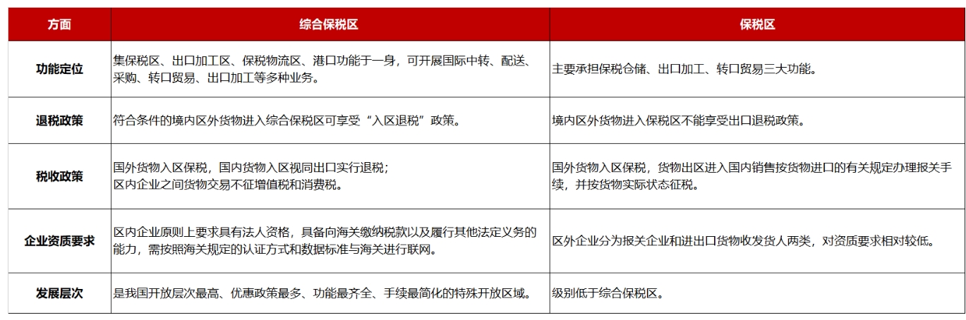 �ۺϱ�˰���ͱ�˰��������