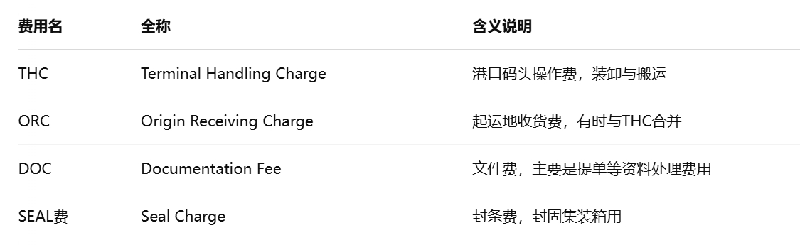 THC�������öȵ��������