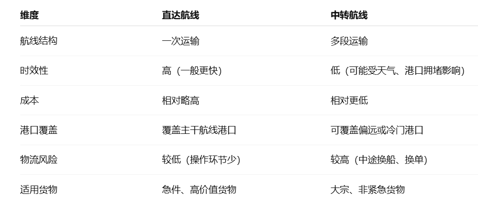 ������ֱ�ﺽ������ת���ߵ�����