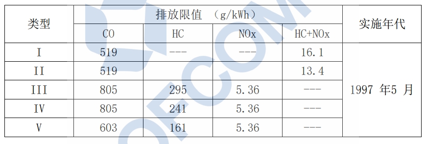 �������α����������������֣�EPA��С���ͻ���I �׶��ŷ���ֵ