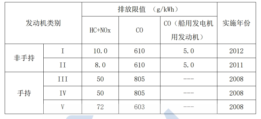 �������α����������������֣�EPA��С���ͻ���III �׶��ŷ���ֵ