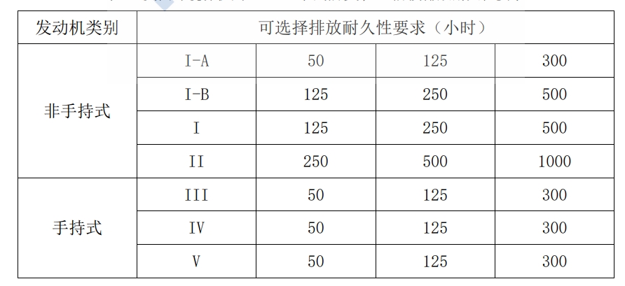 �������α����������������֣�EPA��С���ͻ��� II�׶��ŷ��;���Ҫ��