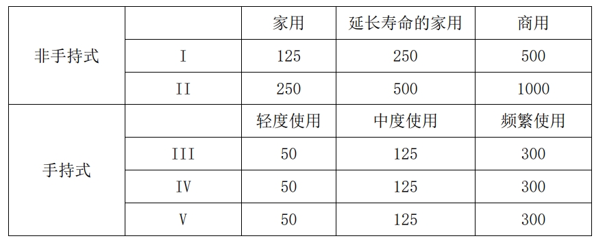 �������α����������������֣�EPA��С���ͻ��� �� �׶��ŷ��;���Ҫ��