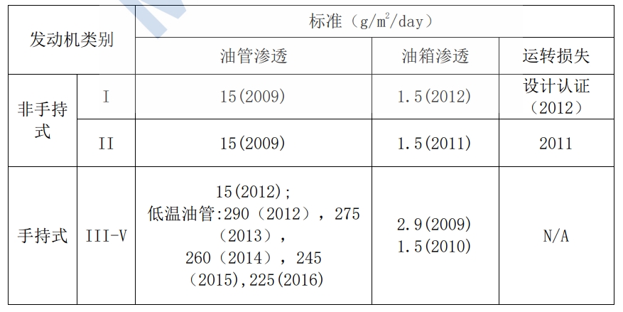 �������α����������������֣�EPA���� �� �׶�С���ͻ������ŷ���ֵ