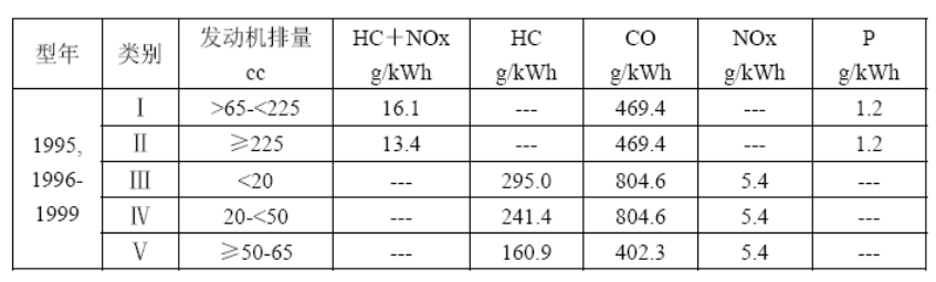  ��һ�׶η���ͷ������ŷ���ֵ