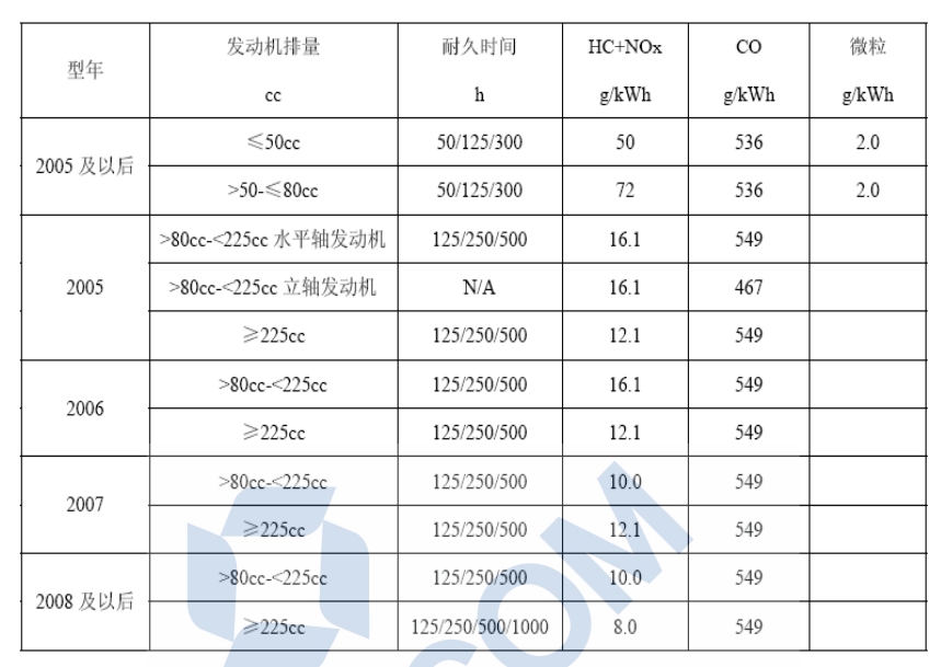 2005�꼰�Ժ���ͷ�������ŷ���ֵ