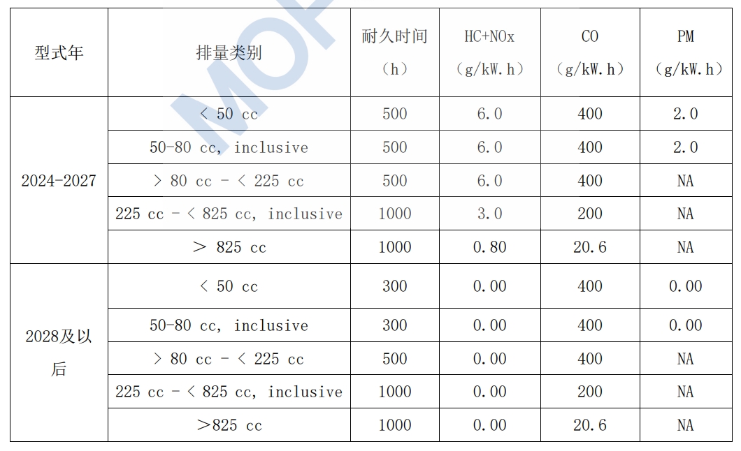 �������β���ŷ���ֵ