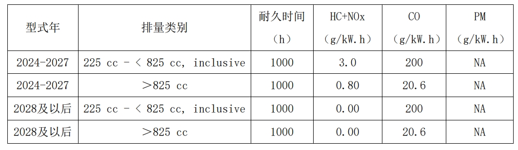 ���������������225cc��ѹϴ媻�֮��SORE��β���ŷ���ֵ