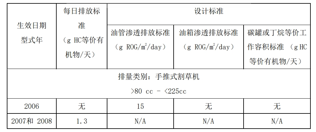 >80cc�ķ���ͷ��װ�������ŷű�׼