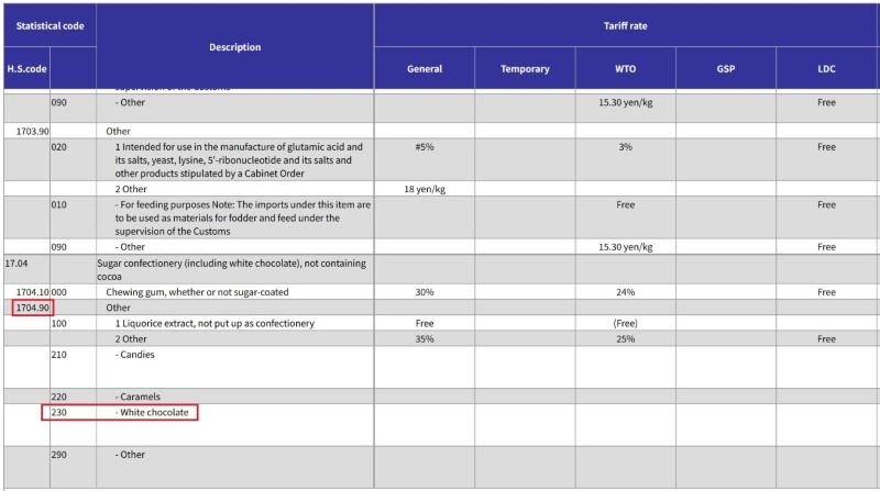�ձ�HS CODE�����˰������Ҫ��취��