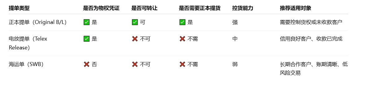 SWB�볣�������ᵥ�ı��ձ�