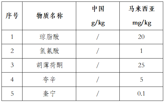 �������ǶԵ�ζ���ص�����Ҫ��