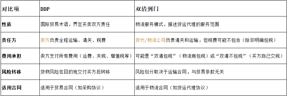 ddp�ǲ���˫�嵽��