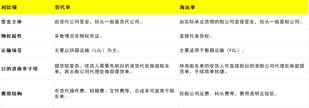 �������ʹ�����������