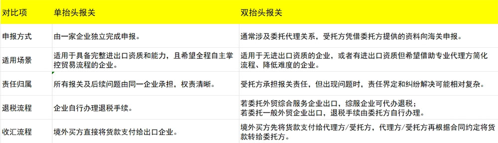 �����汨�غ�˫���汨�ص�����