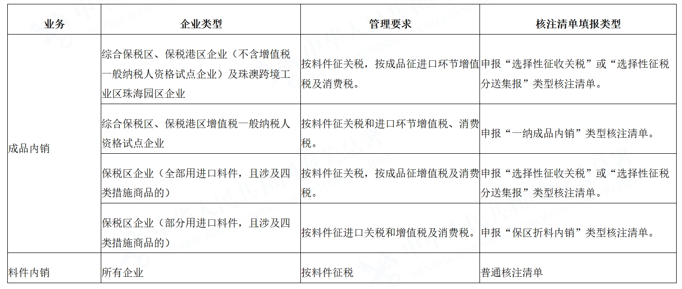 �����Ҫ��