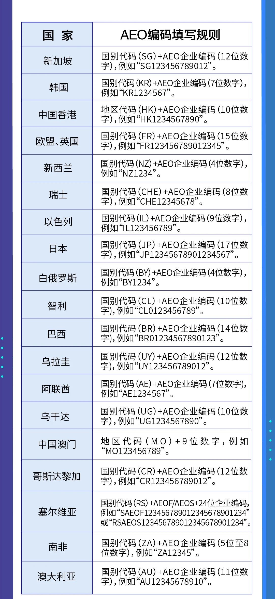 AEO������д����