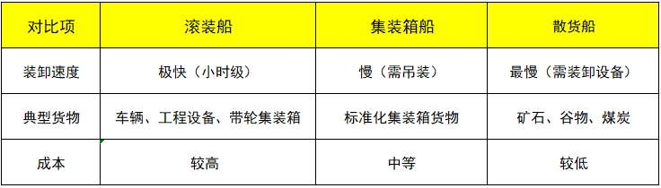 ��װ���������������䷽���ı���