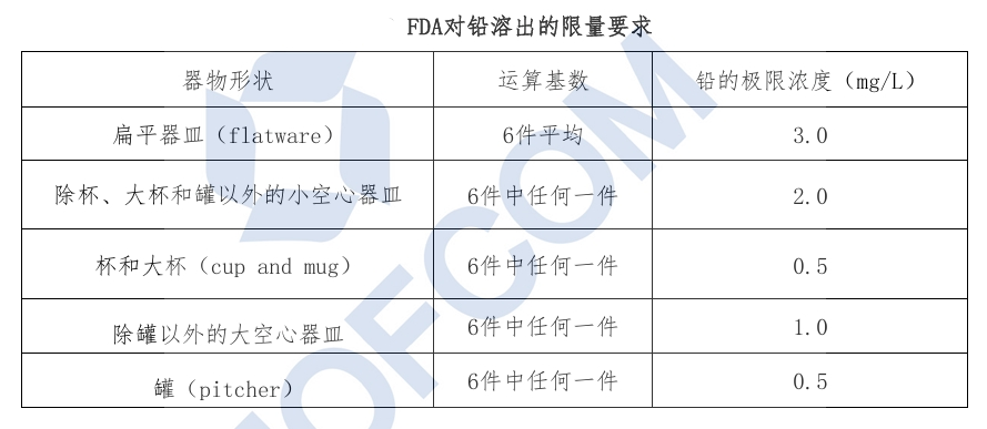 ���������մɣ�FDA��Ǧ�ܳ�������Ҫ��