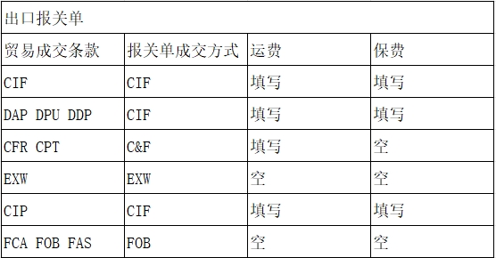 ���ڱ��ص��ɽ��������˷ѡ�������淶