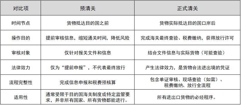 Ԥ��غ���ʽ��صĲ��