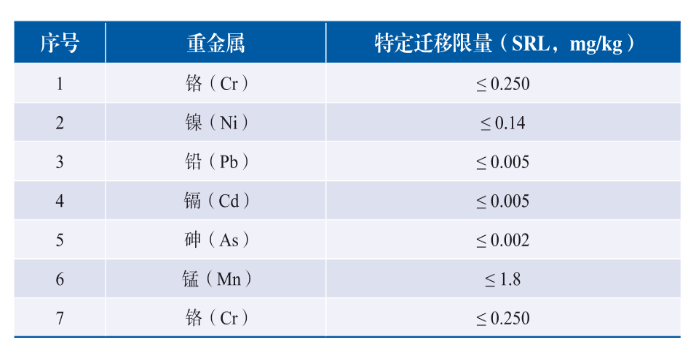 ����ֳ���̩���ض��ؽ���Ǩ������Ҫ��