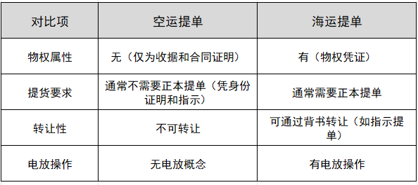 �����ᵥ�뺣���ᵥ������