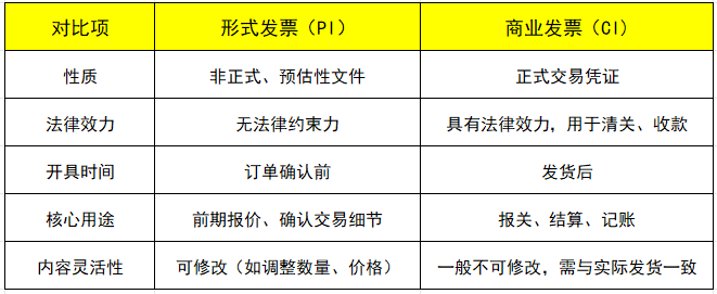 ��ʽ��Ʊ����ҵ��Ʊ������